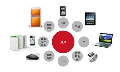 計(jì)算巨人的進(jìn)化之路 超級計(jì)算機(jī)的硬件發(fā)展史