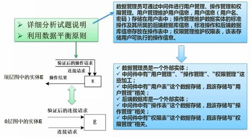 第六章 結(jié)構(gòu)化開發(fā)方法 數(shù)據(jù)流圖案例分析、考點(diǎn)總結(jié)與計(jì)算機(jī)硬件開發(fā)應(yīng)用