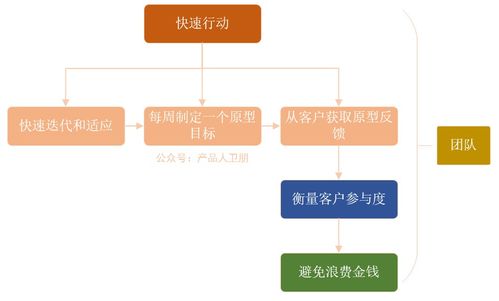 硬件產(chǎn)品經(jīng)理如何驅(qū)動(dòng)產(chǎn)品成功 計(jì)算機(jī)硬件開發(fā)的四大關(guān)鍵要素